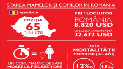 Risks for mothers and children in Romania