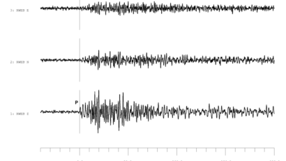 Repeated Earthquakes