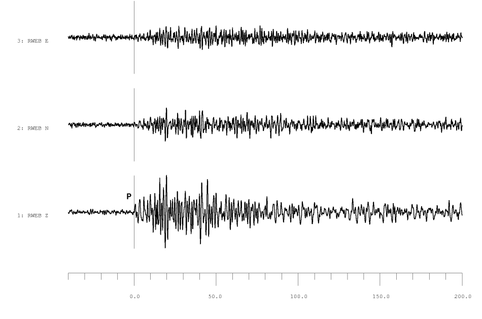 Repeated Earthquakes