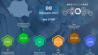 35.026 de persoane imunizate,, în ultimele 24 de ore, în România