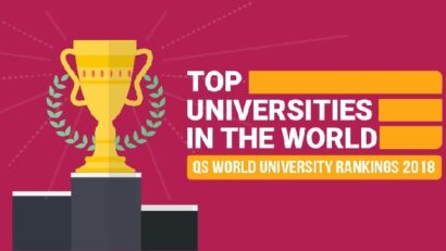 QS World University Rankings: Universitatea București, prima din România