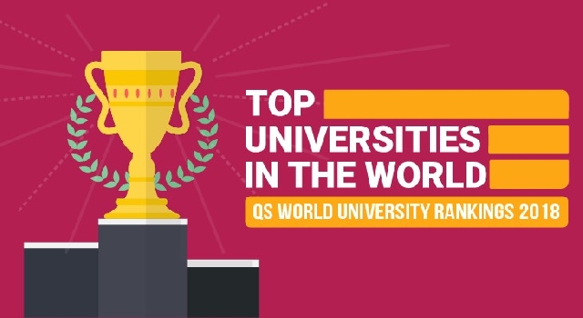 QS World University Rankings: Universitatea București, prima din România