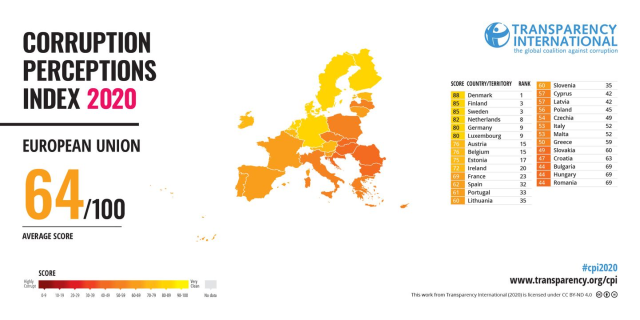 Transparency International, despre corupţia din sănătate