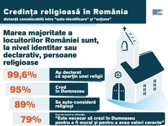 Opiniones y actitudes religiosas