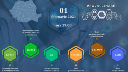 29.769 de persoane au fost imunizate în ultimele 24 de ore