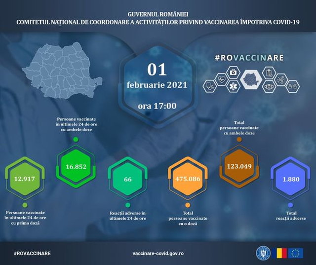 29.769 de persoane au fost imunizate în ultimele 24 de ore