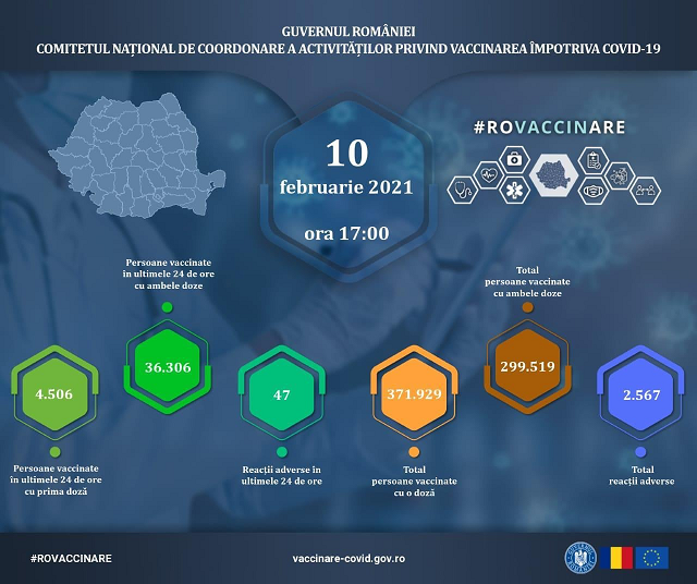 40.812 de persoane au fost imunizate în ultimele 24 de ore