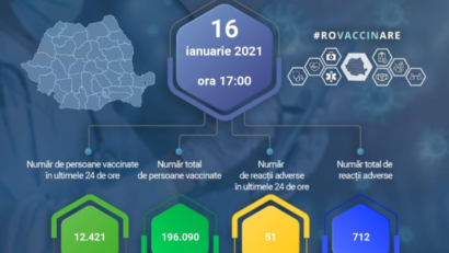 305.562 programări la vaccinare în Etapa a II-a/12.421 de persoane – imunizate în ultimele 24 de ore