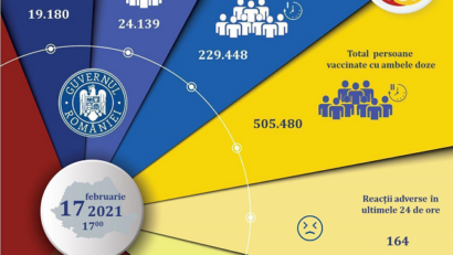 43.319 de persoane au fost imunizate în ultimele 24 de ore