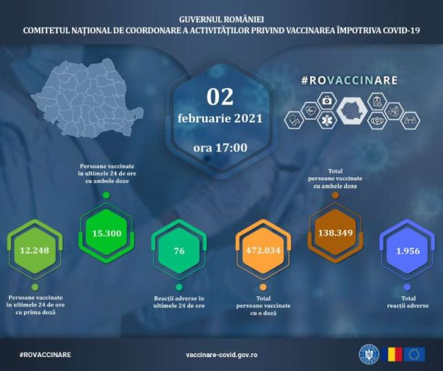 27.548 de persoane, imunizate, în România, în ultimele 24 de ore