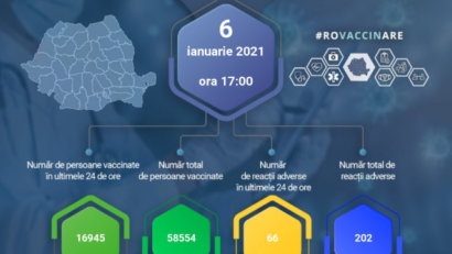 Peste 58.000 de persoane au fost vaccinate în România împotriva COVID-19