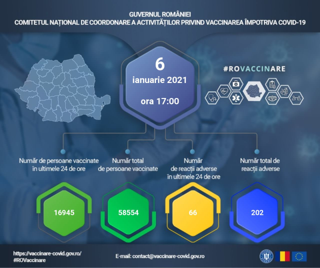 Peste 58.000 de persoane au fost vaccinate în România împotriva COVID-19