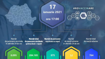 8.095 de persoane – imunizate în ultimele 24 de ore/A cincea tranșă de vaccin Pfizer BioNTech