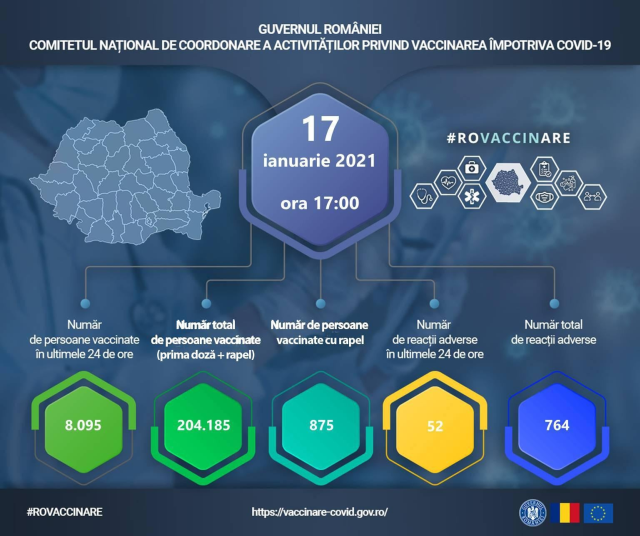 8.095 de persoane – imunizate în ultimele 24 de ore/A cincea tranșă de vaccin Pfizer BioNTech