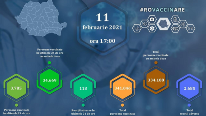 38.454 de persoane au fost imunizate în ultimele 24 de ore