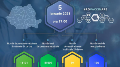 41.609 persoane au fost vaccinate în România împotriva COVID-19