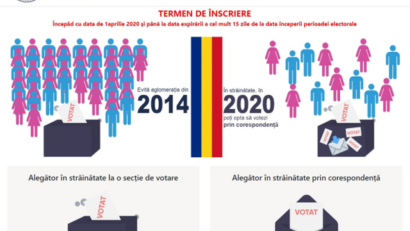 AEP: Informații privind votul în diaspora