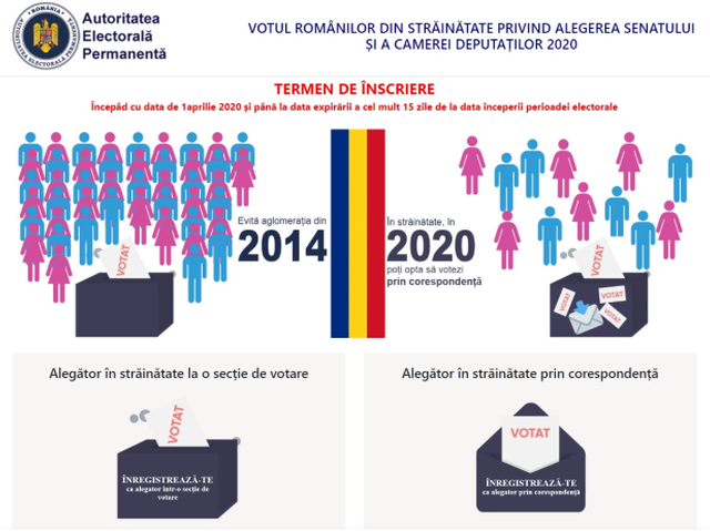 AEP: Informații privind votul în diaspora