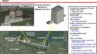 Румунія та система ПРО в Європі