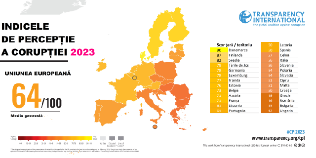 Rumänien drittkorruptestes Land der EU