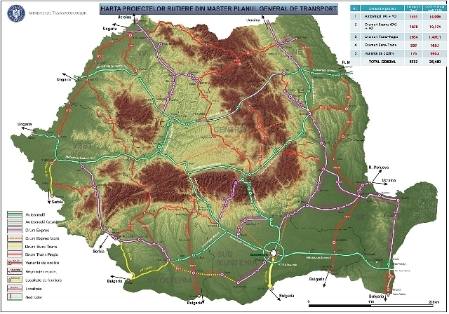 2015年4月7日：罗马尼亚交通总体规划