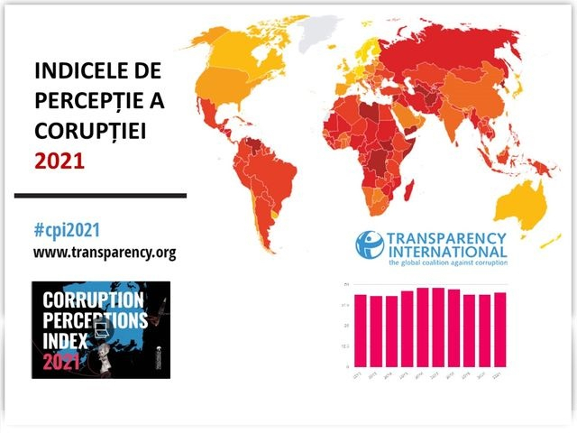 Сприйняття корупції у Румунії