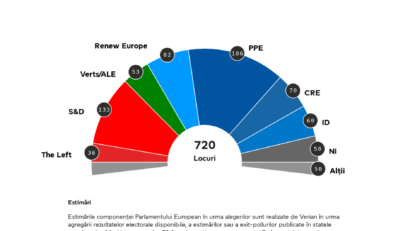 Cum va s-aspunâ Parlamentul Evropean 2024-2029