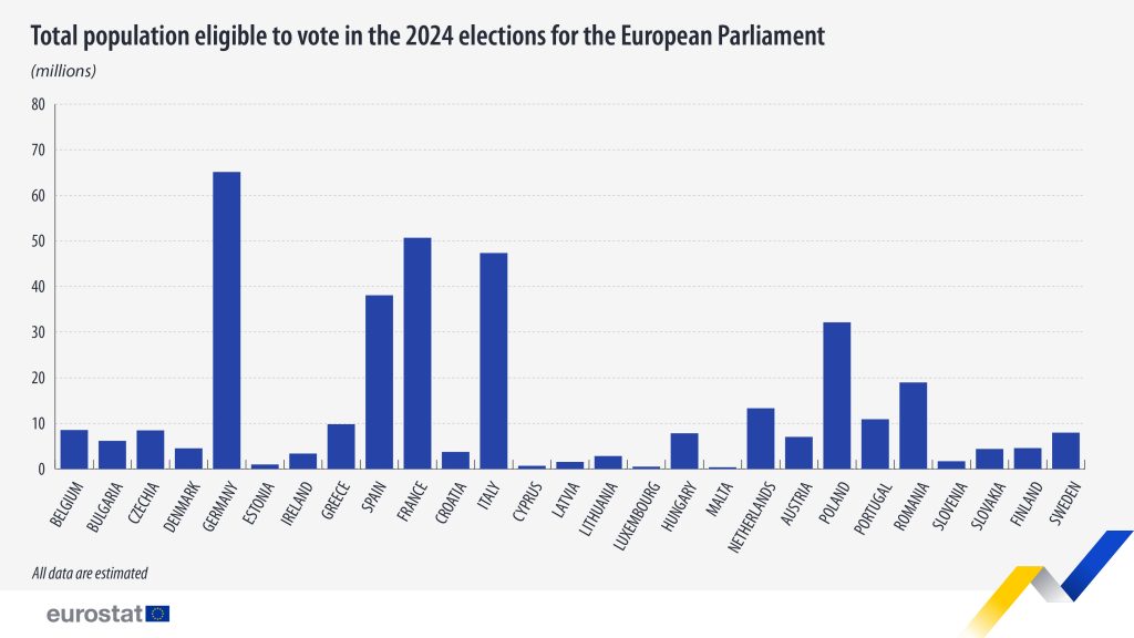 Populația cu drept de vot în statele UE / Sursa: Eurostat