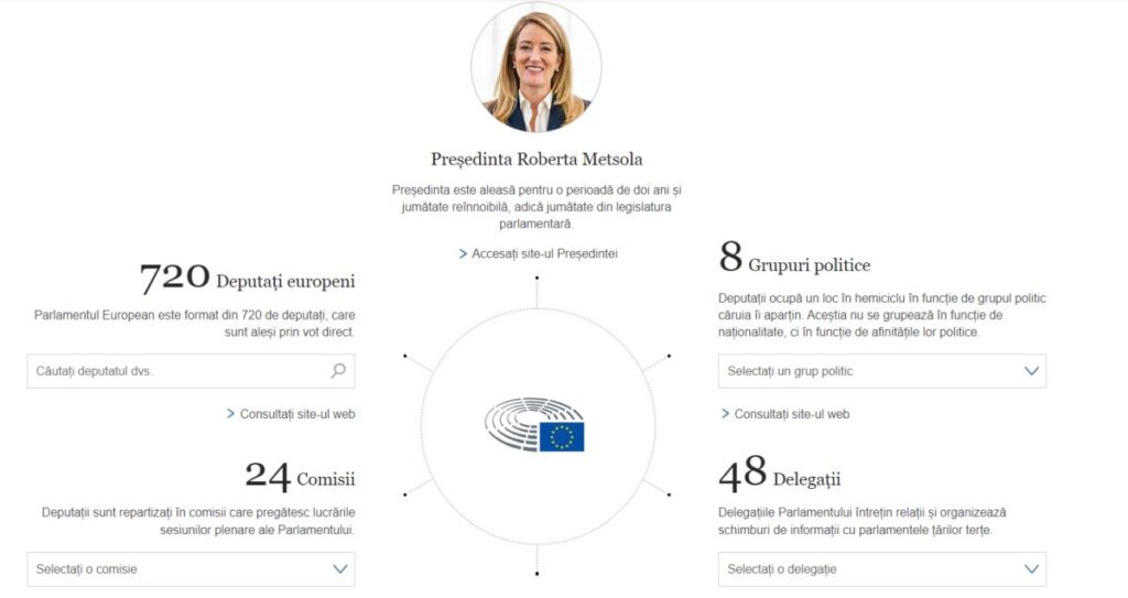 Sursa: Parlamentul European