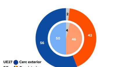 Евробарометр после европейских выборов