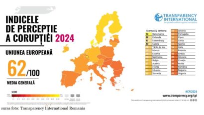 Índice de corrupción 2024